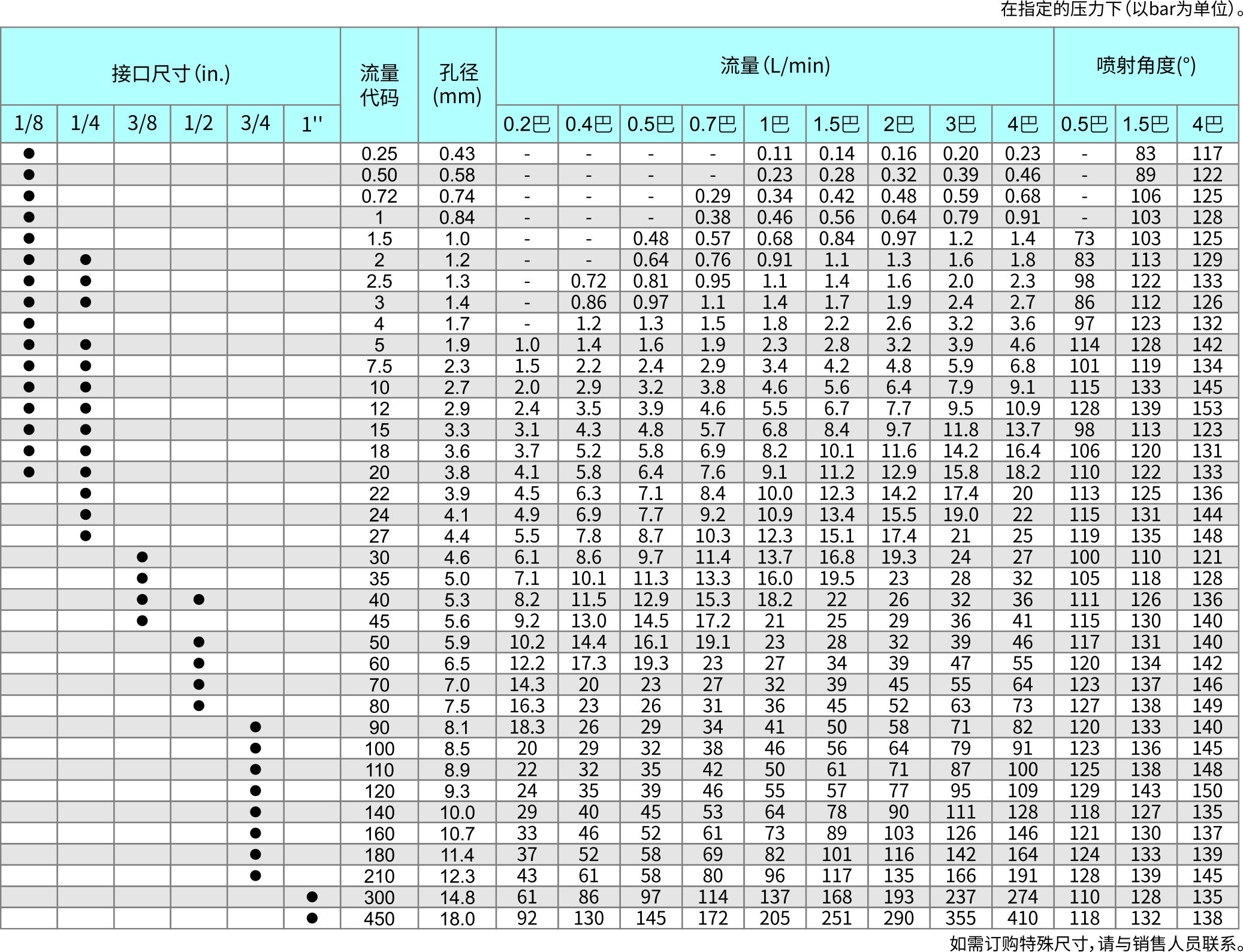 34-W系列扇形-广角型.jpg