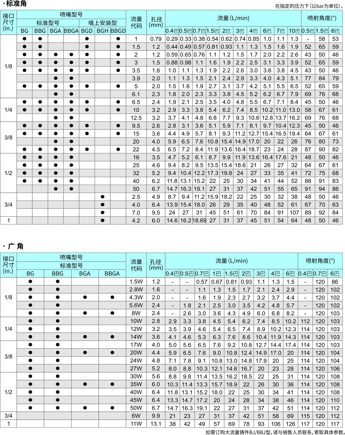 21-B系列实心锥-常规型.jpg