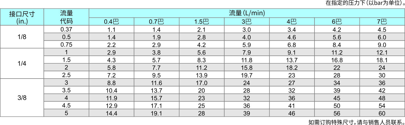 15-A系列空心锥-直喷广角型.jpg