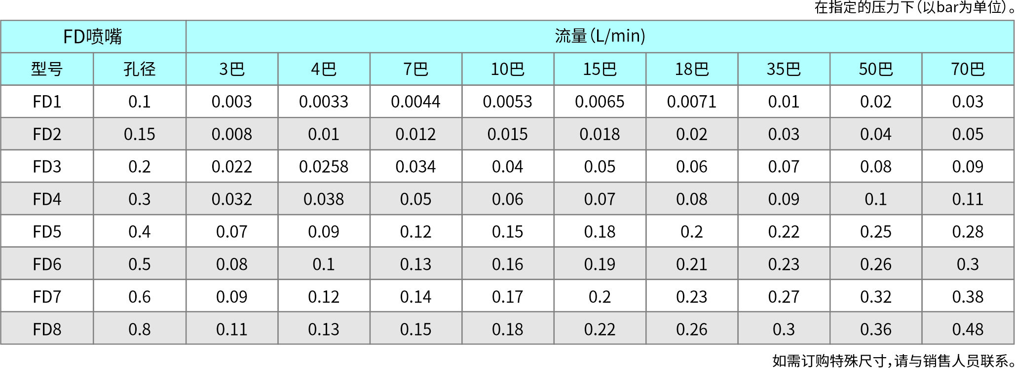 39-FD系列精细雾化-防滴漏型.jpg