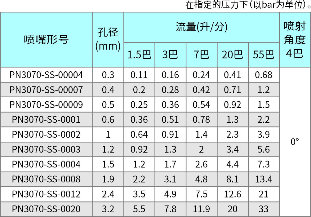 95-薄片高压-PN3070-不锈钢一体型.jpg